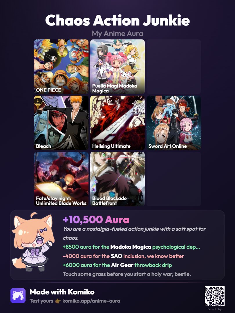 ZeroSignals_'s tweet photo. Figured I would hop on this as well. Had a friend recommend me anime when I first started watching it and these are what they gave me . I don't know why air gear and kill la kill don't appear. https://t.co/DsDU3DruZL