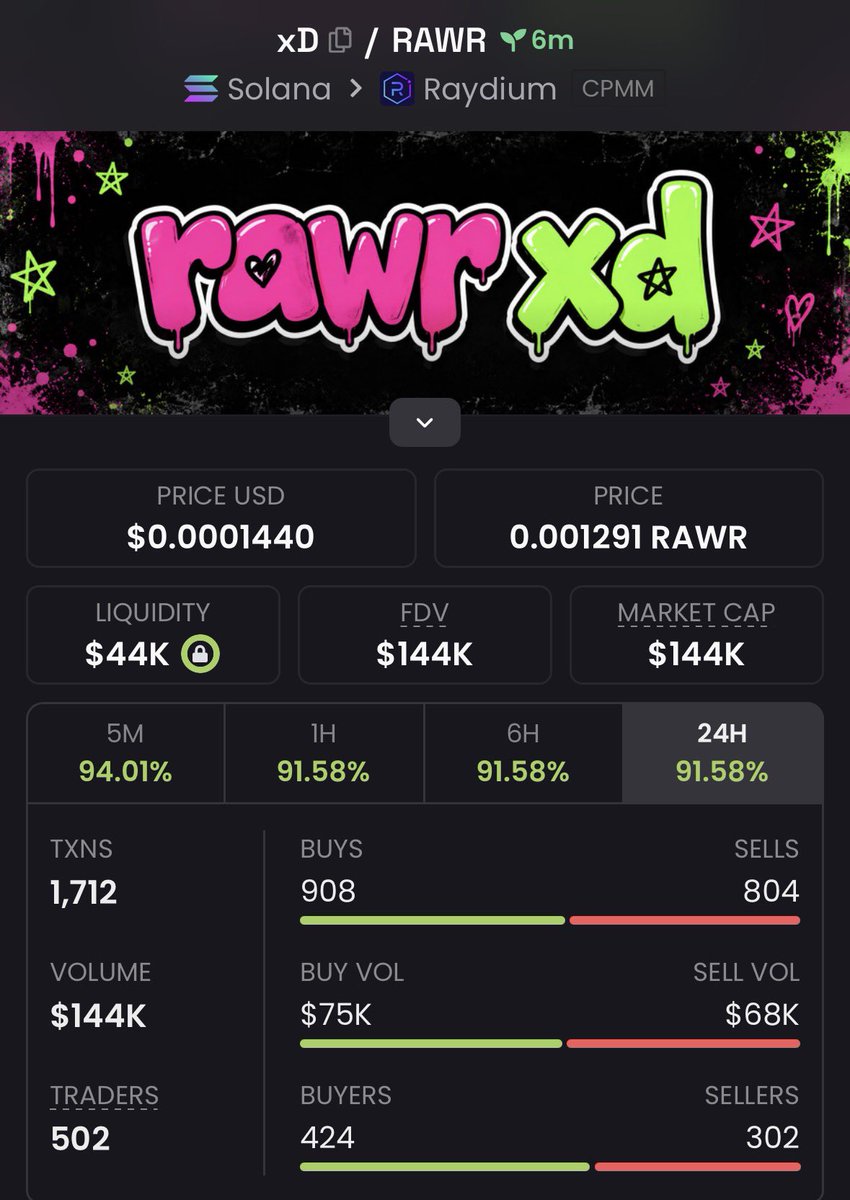 Dexradaralerts's tweet photo. 2x profit from my call on $xD

2tGtqQ7Jvjgvh3S3r7miHFpvVyDxwbLoGWqtXfoh1AFJ https://t.co/x0Zu1Du7pU