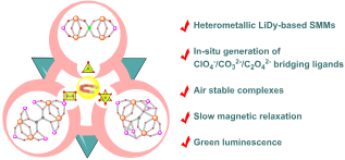 bhkenlo's tweet photo. Lithium(I)-Incorporated
Tetranuclear Dysprosium(III)
Complexes with Single-Molecule Magnetic and Luminous Properties https://t.co/rrUhGRhWLF Ungur, Schwarz, Mondal, and co-workers @InorgChem #lithium #dysprosium #SMM #luminous https://t.co/VPV1EPSmR4