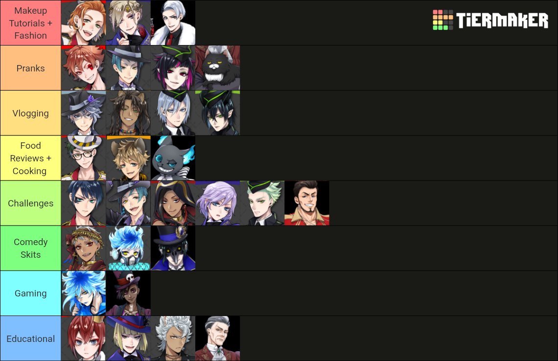 CrimsonShroud0's tweet photo. What types of YouTube Channels the Twisted Wonderland characters would have 

#twst https://t.co/Npo3BvLG1I
