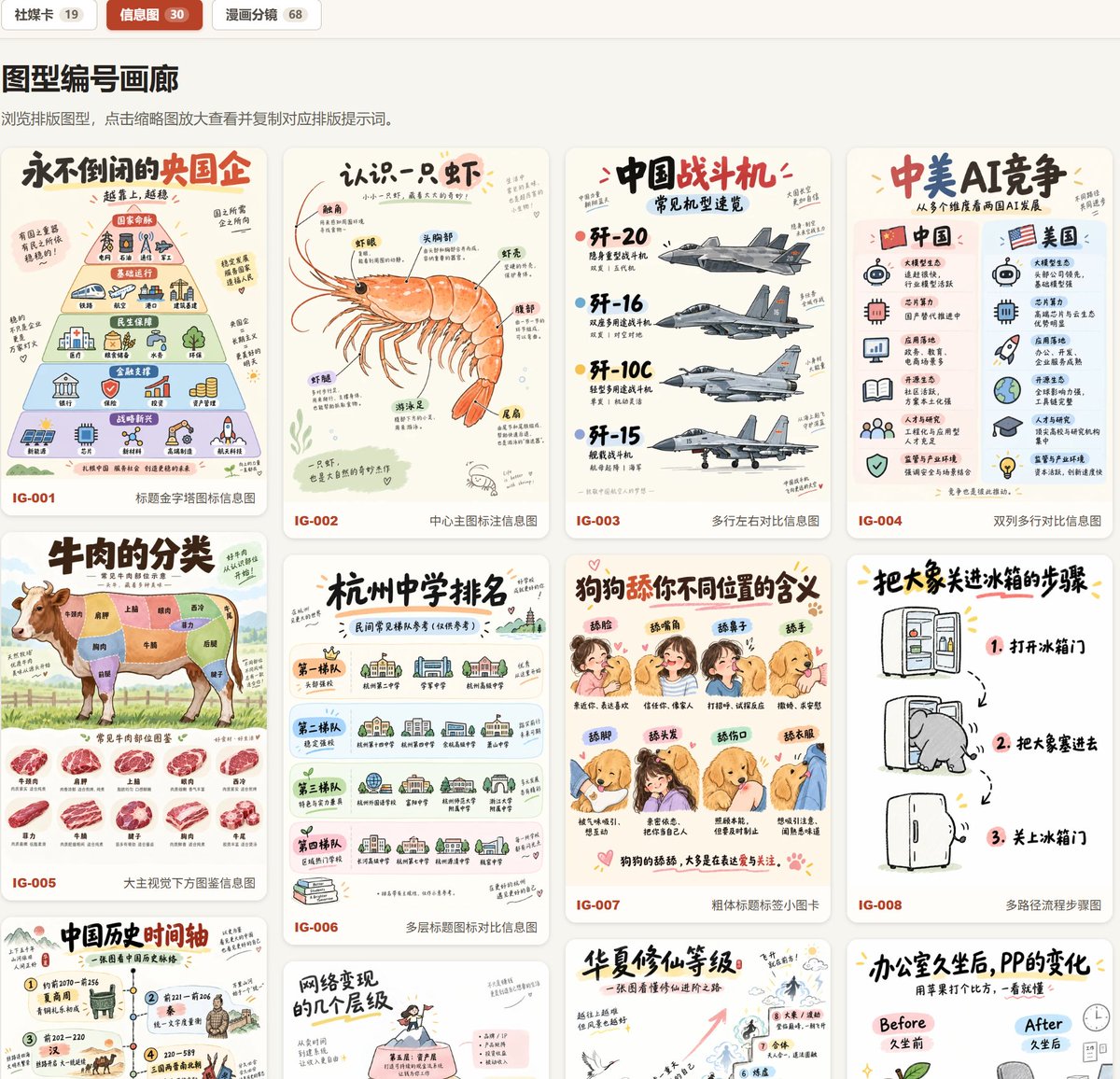 yang02010's tweet photo. 手绘skill做了重大更新。之前输入画风编号后出的图长什么样还要自己描述，或者靠AI随机推荐。

这次新增了三大类，100多种图型，输入风格编号，输入图型编号，再加主题就可以精准出图了：
1️⃣社媒卡19种，主要适合小红书公众号贴图
2️⃣信息图30种，适合文章配图，知识讲解
3️⃣漫画分镜68种

https://t.co/FXNOrnb81k