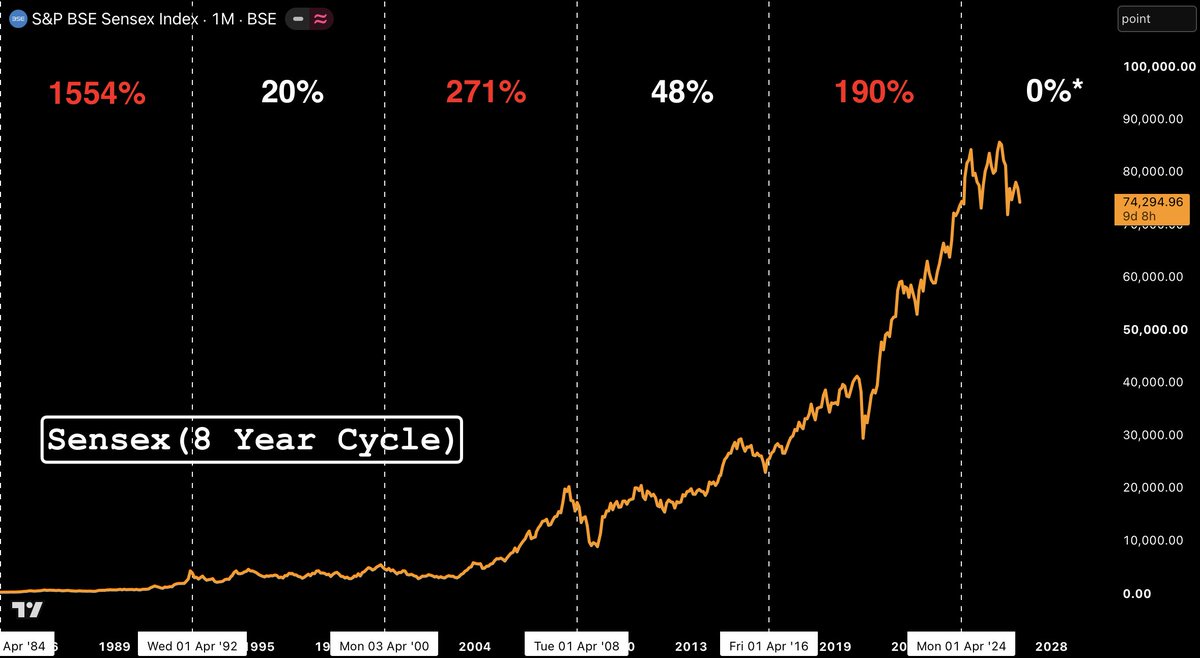 Patterns0001's tweet photo. CHART OF THE DAY* https://t.co/vfzyhsYWMK
