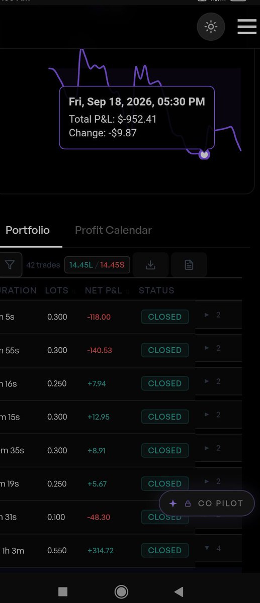 VNagar75489's tweet photo. **One Small Mistake and My $10,000 Funded Account Got Breached. 😔**

After taking a significant loss on this account, I managed to recover **$314.72 in profit** and was trying to bring the account back under control.

But one mistake changed everything. I needed to take a **Gold trade to keep the account within the 3% rule**, but accidentally took a trade on **Silver (XAG/USD)** instead. Because of this, my **total loss on Silver went above 3%**, and the account was breached.

It was completely my mistake, and this experience taught me a very important lesson — **always double-check the instrument and overall risk before taking a trade.**

**After recovering $314 in profit, one small mistake cost me the entire account.** 📉💔

I’ll learn from this experience and move forward with even more discipline and better risk management.