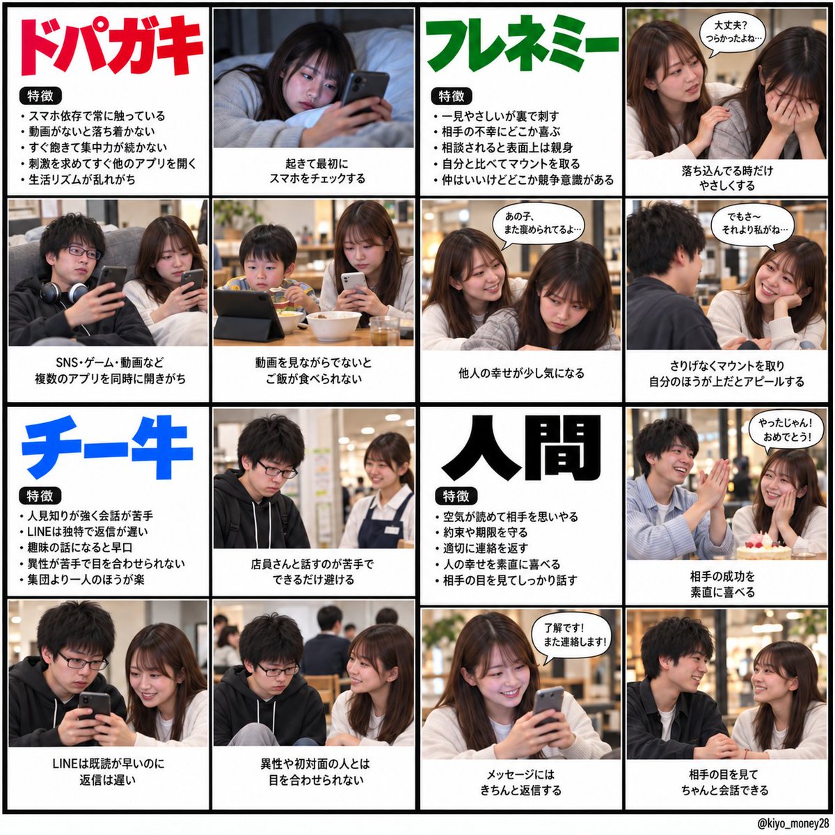 kiyo_money28's tweet photo. 【ドパガキ、フレネミー、チー牛、人間】
あなたはどれに当てはまりますか？ https://t.co/bi8JVODWQt