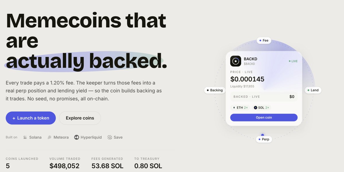 backdperps's tweet photo. 5 tokens launched
$500k USD in volume
53 soles in fees paid

We are gradually creating something huge. https://t.co/KVvj0xeyLb