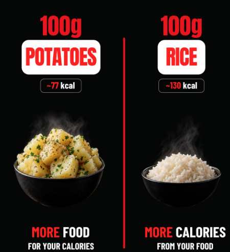 caloriesproper2's tweet photo. For carb sources, potatoes if you're prioritizing fat loss and rice if you're prioritizing muscle gain https://t.co/CHsEsxcXgQ