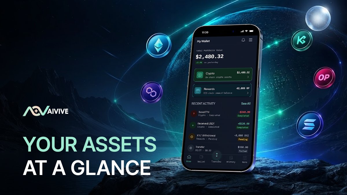 aiviveapp's tweet photo. Everything you need. At a glance.

Track your digital assets in one place with AIVIVE. Check your wallet address and token balances through a clear, intuitive view.

One wallet. One simple view.

#AIVIVE #AIVIVEApp #CryptoWallet #DigitalAssets #Web3 https://t.co/rHBAT6izla