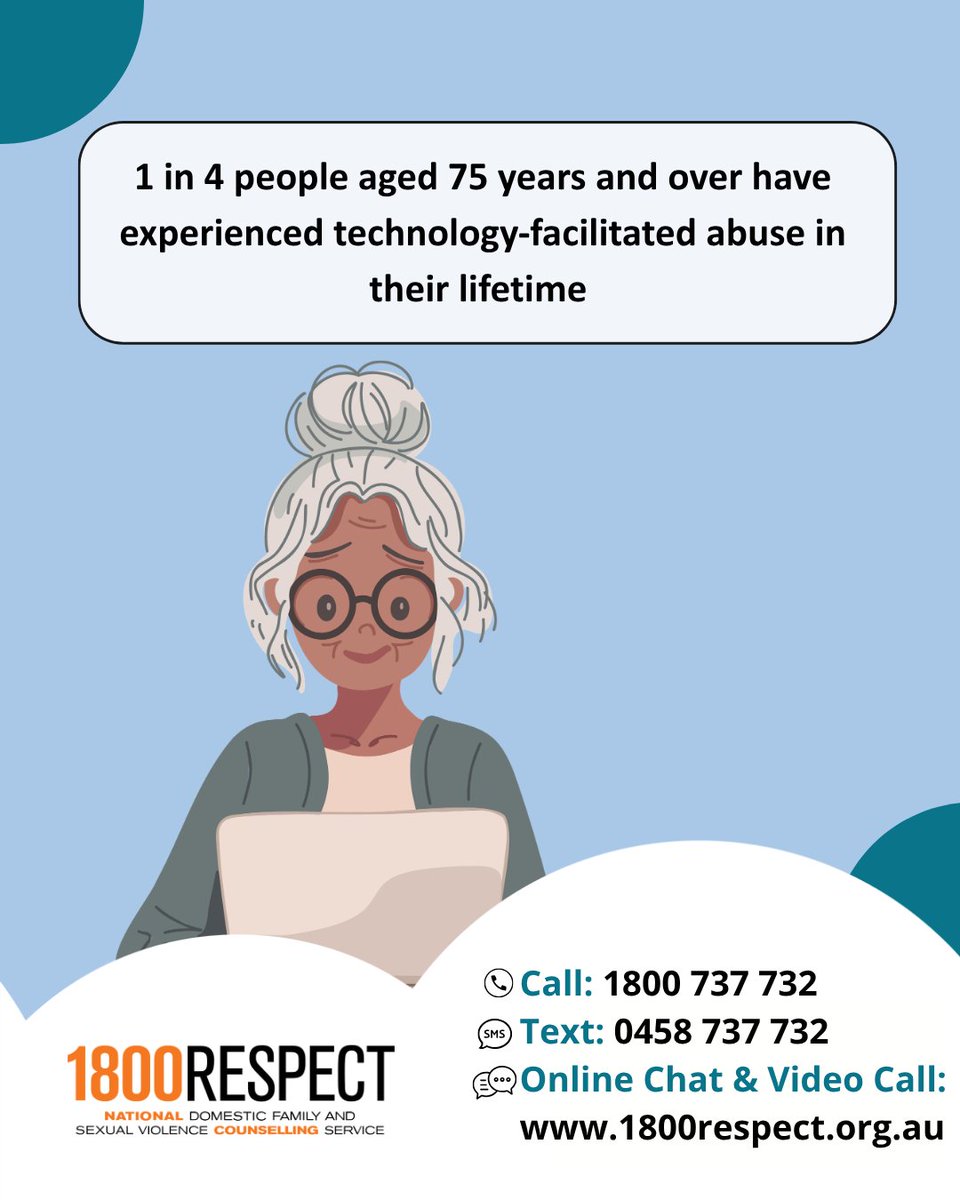 1800RESPECT's tweet photo. Domestic, family and sexual violence can affect people across their entire lifespan and older people are at an increased risk of abuse.

Violence and abuse towards older people can incorporate many forms including technology-facilitated abuse. Any abuse that happens via mobile, online or digital technologies falls into this category. Examples include family members tracking their location or harassing them via messages.

1800RESPECT offers free, confidential support to anyone in Australia experiencing violence and abuse. 
📞 Call 1800 737 732 
📱 Text 0458 737 732 
💻 Visit https://t.co/65chOxKh8h for online chat and video call services

(Image text: Older people also experience technology-facilitated abuse: 1 in 3 people aged 65–74 years have experienced technology-facilitated abuse in their lifetime. 1 in 4 people aged 75 years and over have experienced technology-facilitated abuse in their lifetime in both age groups (65-74 years and 75 years and over), men were more likely than women to have experienced technology-facilitated abuse in their lifetime. Source: Powell et al. 2022.)

#1800RESPECT #counselling #support #relationships #sexualviolence #olderpeople