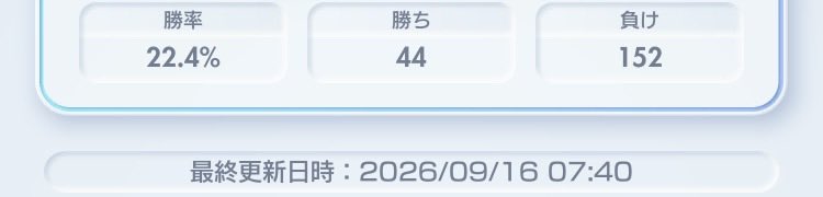 hamikurinisiki's tweet photo. マジでなんなんだよ。
タチフサグマデッキ使って何十回も進化できずに負けてるのに、ミラーデッキと当たったら相手は2ターン目アメ進化、3ターン目ネズの理想ムーブ。
こっちはメガヤミラミしかいない。

マジでなんなんこのゲーム？
降参したら手札がクソになるペナルティでも仕込んでんの？ https://t.co/Z2kKRYlqcc