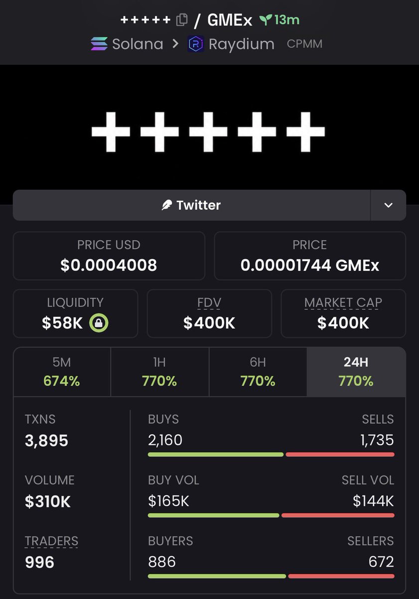 Dexradaralerts's tweet photo. 20x profit from my call on $+++++

FPPGF5RNgCvNzqrRqWrkgkL4YQhzqKMNVtD1kWk1ooqg https://t.co/QfzS147Vcf