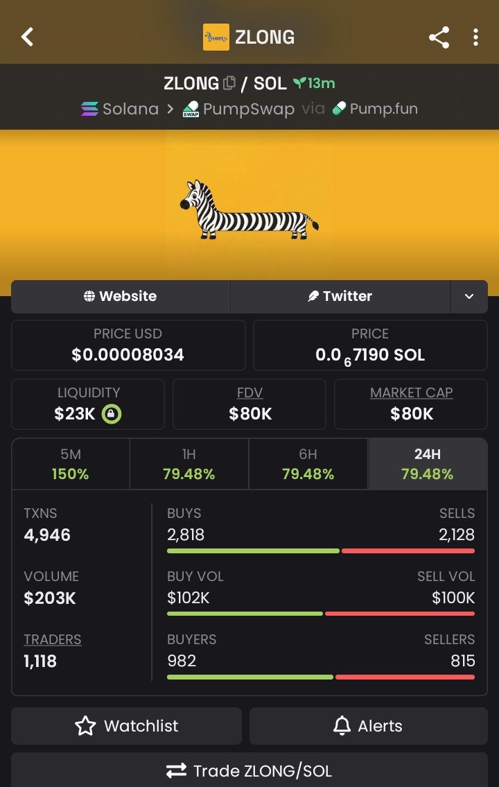 Vanta_Sol_'s tweet photo. ⚡ $ZLONG — EXTENDING THE RUN

$37K MC → $80K MC — 2.2X

$ZLONG pushed beyond the initial entry, breaking through $80K MC as momentum strengthened. 📈🔥

📩 DM me for TG access.

CA:
"4xjvmiKa5vzkQtaNrTV17v8PFU5mP69Hf1Kq5A9wpump"

#Memecoin #Solana #SolanaMemecoin https://t.co/XIBU9Lsnhi