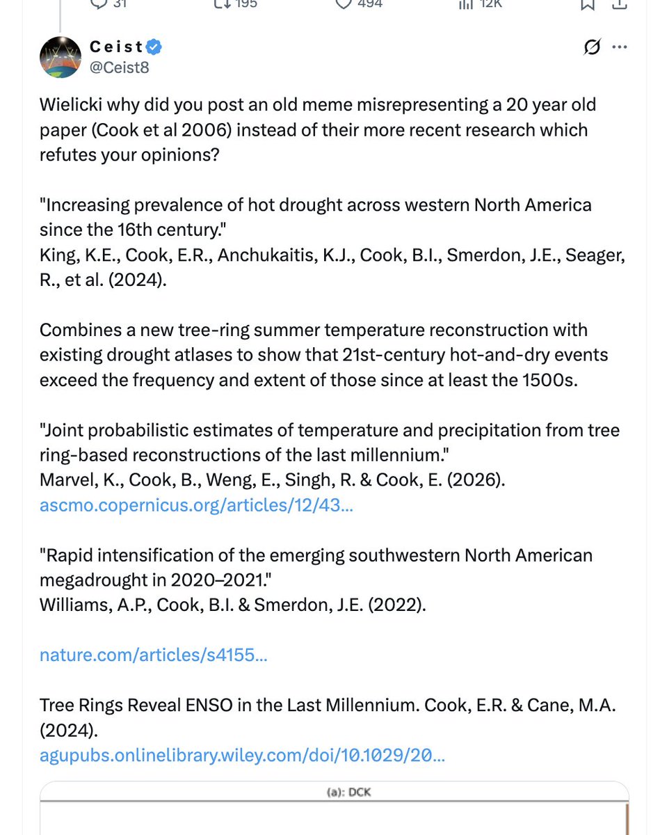 Ceist8's tweet photo. Trump's newly annointed NON-expert on climate change Matthew Wielicki got caught posting an old newspaper meme misrepresenting a 20yr old paper Cook et al 2006 on droughts. He didn't even READ the paper or ANY of the much more recent research by the same authors which all REFUTE his ignorant opinions.

When I challenged him with the much more recent research, he deflected by claiming "there's the trick- restarting the clock in 1500". They did not.

Once again, he didn't even read the papers. He just looked at the title of the first paper I posted & ignored all the others which covered the last millenium and last 2000 years (not just since 1500).

Here's yet another paper by the same authors covering the last 2000 years that refutes his non-expert opinions:

"Megadroughts in the Common Era and the Anthropocene" Cook et al 2022
https://t.co/RzkMmEgs6D

"Anthropogenic climate change has intensified ongoing megadroughts in south-western North America and across Chile and Argentina. Future megadroughts will be substantially warmer than past events, with this warming driving projected increases in megadrought risk and severity across many regions, including western North America, Central America, Europe and the Mediterranean, extratropical South America, and Australia."

Wielicki likes to call others "intellectually lazy"? 😂