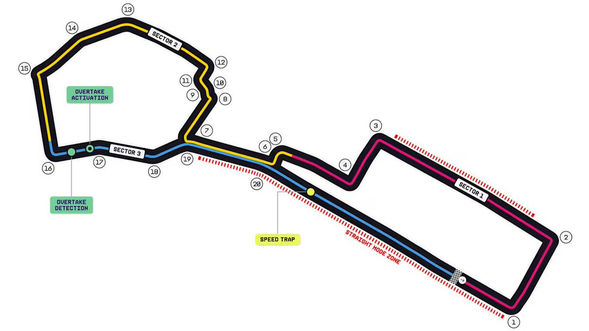 LucianoYoma's tweet photo. IT'S RACEE WEEK!!!! Luego de una semana sin carrera la F1 pone rumbo hacia Bakú para lo que será decimoquinta ronda del campeonato mundial y con mi amigo @ANPeix  les traemos la gran previa: 

➡️El Circuito urbano de Bakú es uno de los trazados más singulares y desafiantes de la Fórmula 1. Diseñado por el arquitecto Hermann Tilke e inaugurado en 2016, destaca por ser un circuito híbrido que combina la brutal velocidad de una pista tradicional con la extrema estrechez de un circuito urbano histórico.

➡️Cuenta con un total de 20 curvas. 12 a la izquierda y 8 a la derecha.

➡️La carrera constará de 51 vueltas cubriendo una distancia total de aproximadamente 306.049km.

➡️Para esta edición del Gran Premio de Azerbaijan tendremos 2 zonas de Straight Mode.

Características claves del Circuito:

✔️La sección del castillo (Curva 8): La sección más ajustada del calendario de la F1, que se reduce a solo 6 a 7,6 metros de ancho mientras pasa por las murallas medievales de la antigua ciudad de Icheri Sheher sin margen de error. 

✔️La recta más larga de la F1: Cuenta con una sección plana a fondo de 2,2 kilómetros (que abarca la recta de meta y zonas aledañas). En este sector, los monoplazas alcanzan velocidades máximas superiores a los 350 km/h.

✔️Curvas de 90 grados predominan en el Sector 1 (Curvas 1 a 7). Son curvas ciegas de baja velocidad donde se frena de forma muy violenta y se busca una tracción inmediata para salir disparado hacia la siguiente minirrecta.

✔️Las curvas finales (17 a 20) son en realidad ligeros giros o quiebres que los pilotos toman con el acelerador al 100% mientras se incorporan a la recta principal. 

✔️Destrucción de los neumáticos traseros: Debido a las constantes curvas de 90° seguidas de aceleraciones bruscas, el eje trasero sufre un estrés mecánico inmenso por tracción. El neumático trasero derecho es el que más padece. 

---------------------------------------------------------

🛞El Circuito urbano de Bakú tiene 3 sectores muy marcados:

📍[El sector 1 del Circuito de Bakú abarca desde la línea de meta y la Curva 1 hasta la salida de la Curva 4]: Se caracteriza por un tramo inicial de alta velocidad con rectas cortas seguidas de fuertes frenadas y varias curvas cerradas en ángulo recto de 90 grados. 

Es un sector rápido y los pilotos deben gestionar de forma óptima la estabilidad del auto en las detenciones al límite, ya que un bloqueo de neumáticos aquí arruina el inicio de la vuelta. Es fundamental una buena salida de las curvas lentas para ganar velocidad en los pequeños tramos de aceleración que conectan con el inicio del segundo sector.

📍[El segundo sector va desde la curva 5 hasta la curva 15]: Abarca la parte más técnica, estrecha y lenta del trazado urbano azerbaiyano, destacando por rodar junto a las murallas de la ciudad antigua. Predominan las curvas cerradas a 90 grados y cambios de pendiente que exigen una excelente tracción mecánica y agilidad en el chasis a baja velocidad.

Se genera un estrés importante en el lado derecho delantero del monoplaza debido a los virajes consecutivos, mientras los frenos gestionan fuertes cambios de apoyo y tras salir de la zona amurallada, el sector enlaza con tramos de aceleración en bajada y curvas fluidas (como la 16 y 17) que devuelven potencia al monoplaza antes de encarar la conexión con el tercer sector.

📍[El sector 3 abarca desde la curva 16 hasta la curva 20]: Se destaca por tener una larguísima recta a fondo de aproximadamente dos kilómetros frente al Mar Caspio donde los monoplazas superan los 350 km/h. Es el lugar más favorable de toda la pista para rebasar debido al rebufo y a la tremenda velocidad acumulada antes de llegar a la cerrada curva 1. 

🔵Que esperar de Franco y Alpine en Baku?

➡️Venimos de un Gran premio de España que fue sin lugar a dudas el mejor fin de semana de Franco Colapinto en F1 con un gran sábado logrando una vuelta magnifica para pasar a Q2 y luego en Q3 con otro vuelton que lo dejó delante de Lindblad rival directo en el campeonato. 

El domingo con otra enorme largada, como nos tiene acostumbrado el mejor largador de la categoría superando a dos autos y luego en base a un gran ritmo de carrera y cabeza para ir administrando los neumáticos para luego tener un gran cierre y poder atacar, el argentino terminó la carrera en P7. 

➡️ Con mi amigo @ANPeix tenemos mucha esperanza para Alpine en Bakú. Es uno de los circuitos que, en los papeles, mejor debería sentarle al A526: primer y tercer sector muy rápidos y un segundo sector trabado, de curvas lentas, donde el auto suele funcionar bien. 

Pese a la recta larguísima, el super clipping no debería castigarlos tanto como en Monza. Y ojo al sector 2: será una gran prueba para seguir confirmando las mejoras en carga aerodinámica y tracción que vimos en las últimas carreras. 

Buenas sensaciones para Bakú. Ahora falta ver que mejoras traen los rivales del pelotón medio. 

Como cada fin de semana luego de cada sesión les traeremos los análisis para que no se pierdan de nada y el miércoles los esperamos con un nuevo episodio de @sorrymatetv . Vamoss Francoo!!!! 💪💪💪🇦🇷🇦🇷🇦🇷 

#AzerbaijanGP #FrancoColapinto #F1