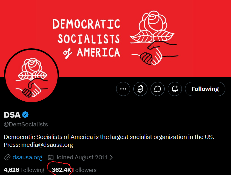 CDMorlock's tweet photo. THERE IS A SPECTRE HAUNTING LEFTISM IN AMERICA

DSA 44 Years (15 years on social media) 

vs.

ACP 2 Years (2 Years on social media) https://t.co/UfhM1fVLX2