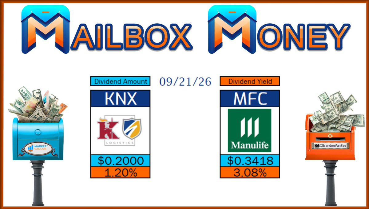 BrandonVanZee's tweet photo. ๐ฌ The following Dividend Growth stocks have dividend Pay Dates on 09/21/26:
$KNX $MFC
๐ฎ Will you receive any #MailboxMoney today?
https://t.co/RAS2sSztZw
@MarketScholars #Dividends #Yield #IncomeInvesting #DividendInvesting #DGI #FIRE #DivTwit #FinTwit #FinX #DivX #PayDay https://t.co/EQprqYf9xd