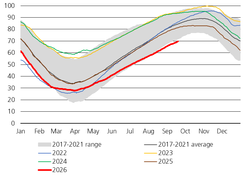 staunovo's tweet photo. Slower refilling pace remains in place

EU natural gas inventories in % of full - EU at 69.62%

Germany at 56.55%, Italy at 85.54%, France at 79.69%, Netherlands at 55.06%, Austria at 67.55%, Spain at 73.44%  https://t.co/ynVKPpos0p https://t.co/IXwQV8xfgv