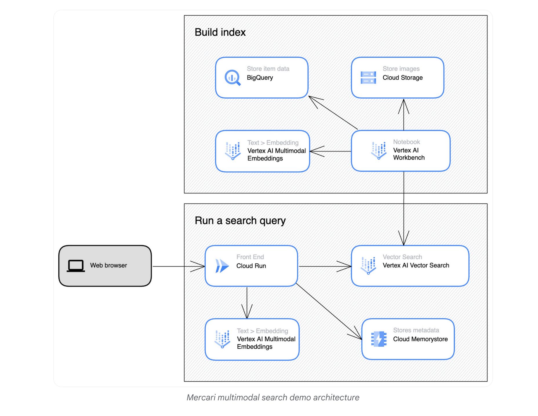 Large Vision Model! #BigData #Analytics #DataScience #AI #MachineLearning #NLProc #LLM #IoT #IIoT #PyTorch #Python…