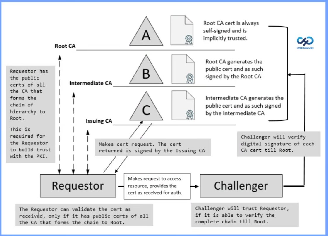 htmdcommunity's tweet photo. Learn The Basic Concepts of PKI - Intune PKI Made Easy With Joy Part-1 -
https://t.co/ioyM9hRfiz
#PKI #MicrosoftIntune #IntunePKI #SCEP #PKCS #HTMDCommunity https://t.co/ruqbTGOPkG