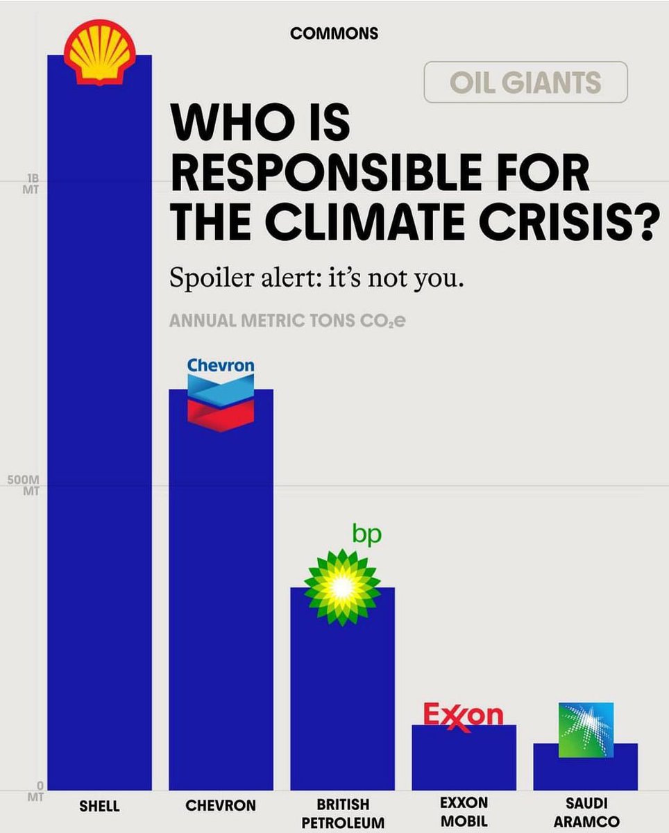 AbiluTangwa's tweet photo. The planet doesn't have a climate problem.
Shell, Total, and Exxon have a greed problem.
And we're all paying the price. #StopEcocide https://t.co/JKqoCWOGSY