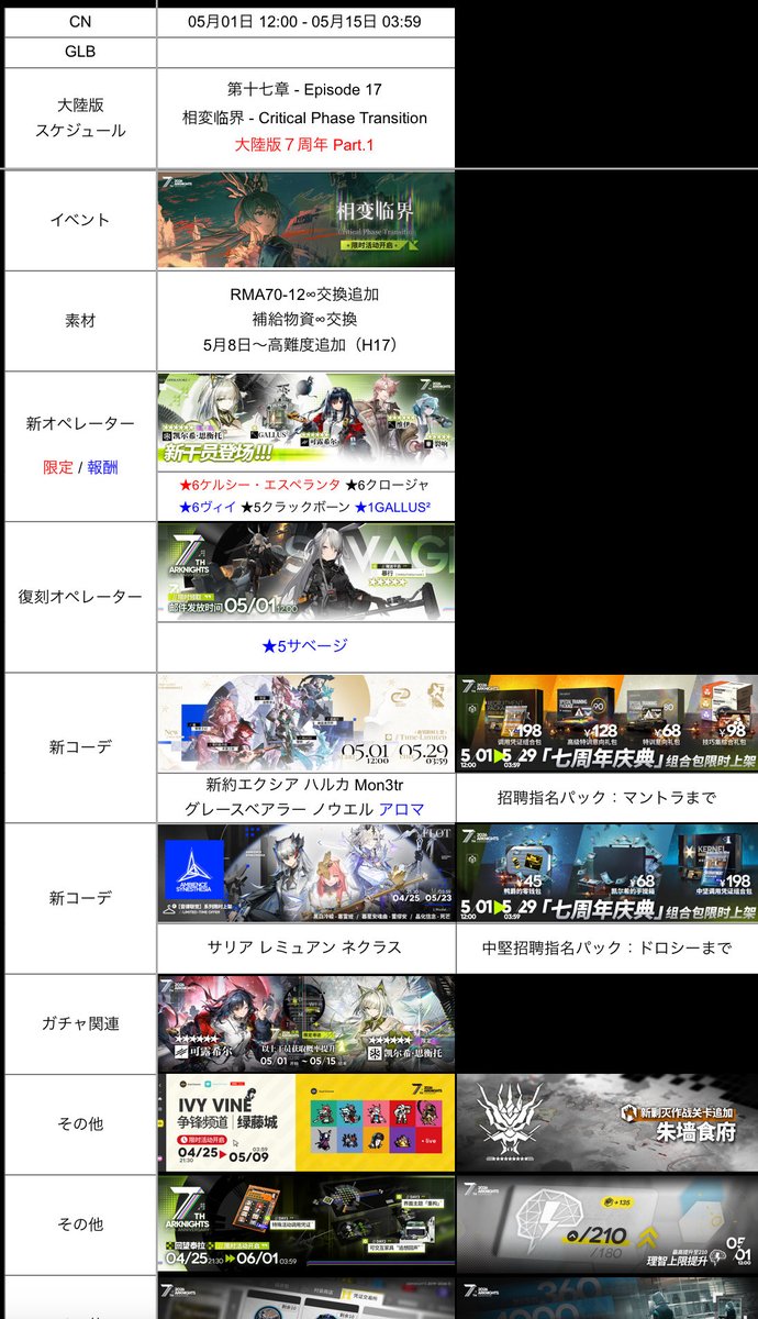 oyuki_gms's tweet photo. グローバル版アークナイツ
9/23から「デュエルチャンネル」がスタート。

大陸版では「デュエルチャンネル」開始から約6日後に「EP17」が始まり、限定ケルシーやクロージャのガチャ、招聘指名パックなども登場。 https://t.co/YVbrxyZePm