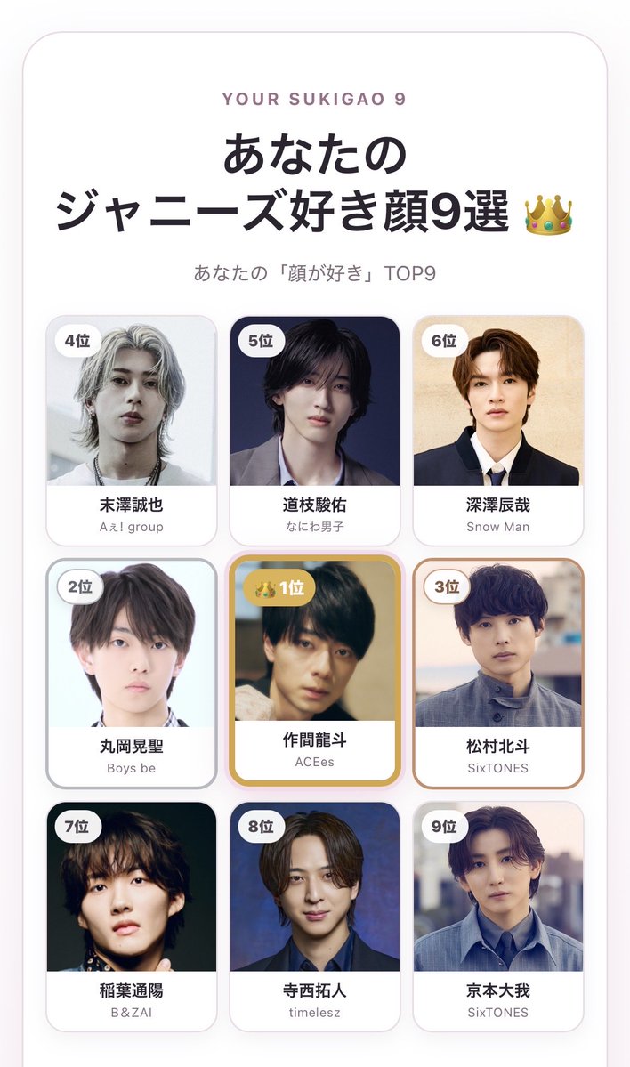 ryut_luv930's tweet photo. 私的イケパラでネ申✨️✨️

私のジャニーズ好き顔9選👑
1位 作間龍斗
2位 丸岡晃聖
3位 松村北斗
4位 末澤誠也
5位 道枝駿佑
6位 深澤辰哉
7位 稲葉通陽
8位 寺西拓人
9位 京本大我

#ジャニーズ好き顔9選 #ジャニーズ好き顔メーカー https://t.co/iA57m1R5ms