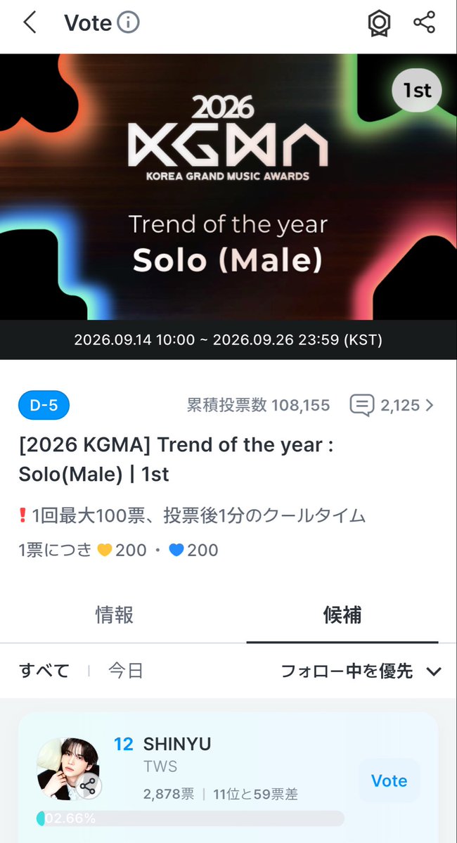 sw1tyu's tweet photo. 「投票求む❗️ 」
シニュはメンバーたちと一緒にKGMAに出演予定です。さらに、「Trend of the year : Solo (Male)」にもノミネートされています✨
投票の方もぜひよろしくお願いします🥹
シニュが受賞して、喜んでる顔を見られたらいいな〜

投票方法はリプ欄へ
#신유 #SHINYU #シニュ #TWS #투어스 https://t.co/NJ3zbGMvJr