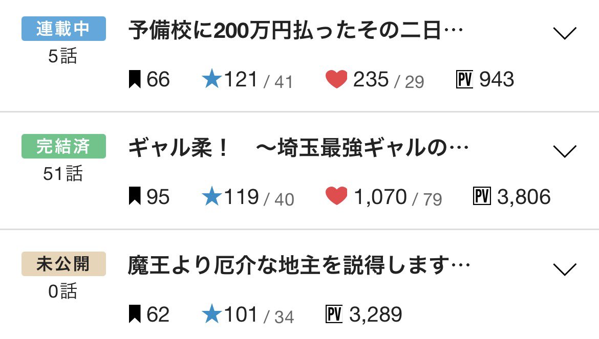 Tonjiru3sei's tweet photo. ついに星の数で、『ギャル柔！』を抜いたか。
早いなぁ。そう見ると勢いが違い過ぎるんだな。

まだまだ、やっていくぞ‼️🐖 https://t.co/WszVVtkXT5