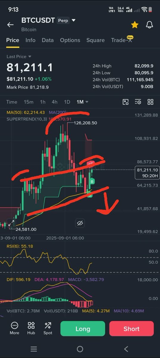 nemogaming321's tweet photo. @cryptorover What if this happens https://t.co/o2QF1X83vQ