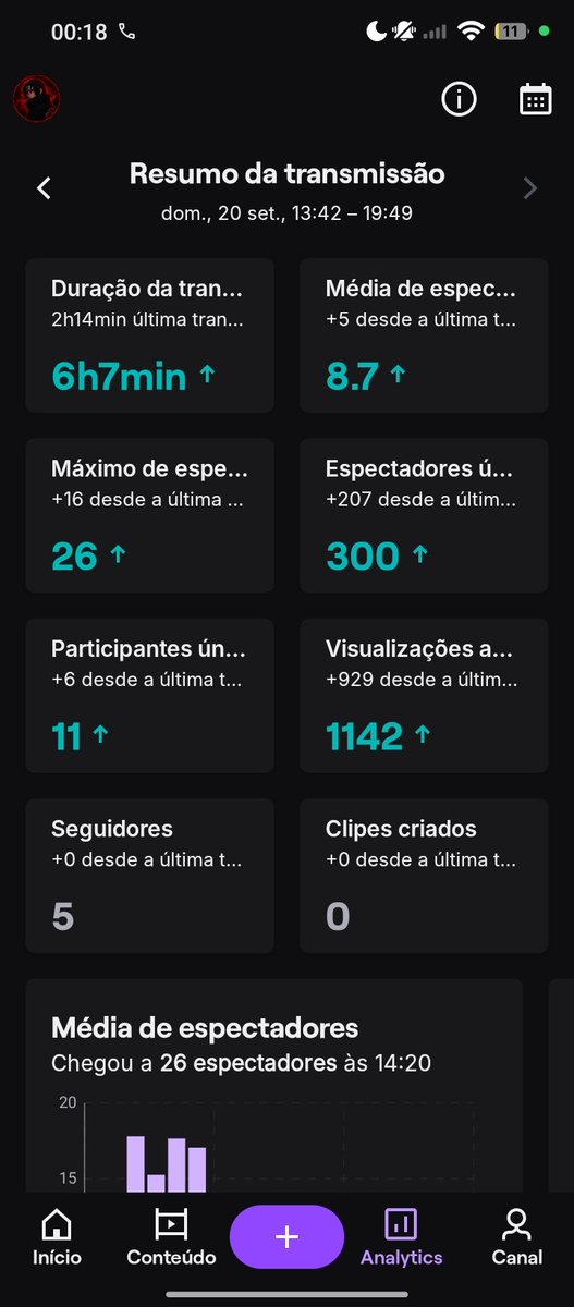 versatcaos's tweet photo. Eu só tenho a agradecer os menininhos que vive na live cmg me motivando a fazer mais livre, arcanjo, João Pedro, Matheus floriano, vocês são foda mininins!  ❤️ https://t.co/OREneCMxN0