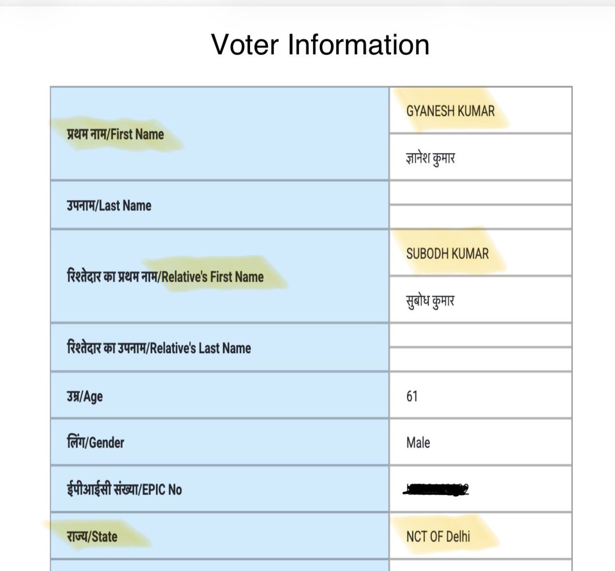 SaketGokhale's tweet photo. Important:

Is CEC Gyanesh Kumar a citizen of India?

In the Delhi draft SIR electoral roll, CEC Gyanesh Kumar is shown as a voter. He is registered as Gyanesh Kumar, son of Subodh Kumar. 

If a person cannot be mapped to the last SIR in 2002/2003, they are flagged as a “logical discrepancy” & receive a notice. 

Now, Gyanesh Kumar was born in UP, is a Kerala cadre IAS officer, and has done postings in Delhi. 

So I searched for “Gyanesh Kumar, son of Subodh Kumar” in the last SIR for these 3 states. 

Shockingly, in all 3 states, there is NOBODY registered as Gyanesh Kumar, son of Subodh Kumar in the last SIR. 

Now, if such an entry doesn’t exist in previous SIR, his current name on voter list should be flagged as a “logical discrepancy” & he should’ve gotten a notice. 

So can the ECI pls clarify:

- Which state’s previous SIR is CEC Gyanesh Kumar marked in? 

- Was Gyanesh Kumar a registered voter in 2002/2023?

- If he’s missing from the last SIR in Kerala, Delhi, and UP, how is his name on the current voter list? 

- Has Gyanesh Kumar received a notice for “logical discrepancy” and for being an “unmapped voter”?

Thank you in advance for your clarification. The country must know.