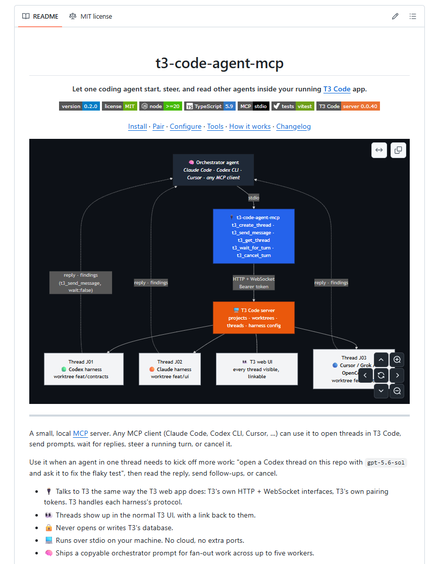 gabefletcher's tweet photo. shipping with t3 code? you need this. 
the speed amount of leverage you get is nuts with this

-you can ship 5x as many large pr's
-the prompt is built in to use it. just ask it to print it
-its local
-mix&amp;match harnesses

https://t.co/HaT0rkISq7 https://t.co/I1xjaljBO6
