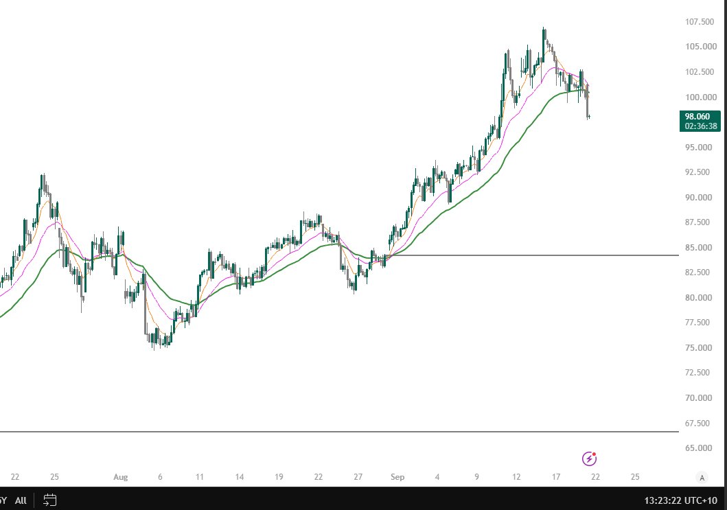 TheQuantist07's tweet photo. #OIL
can it fill that gap at 84? https://t.co/BfbSClNyYu