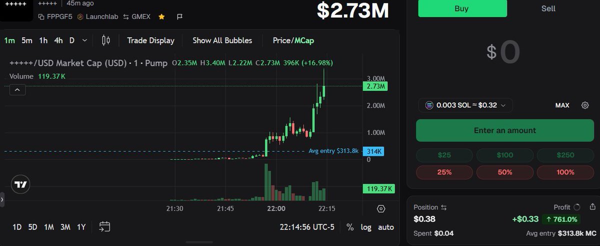 manalvar's tweet photo. @CookerFlips @flipski77 @PastelAlpha I’m going to lose my mind, it’s so frustrating not being able to buy. It’ll be at least 10 days before I can put in even $50 and try to dodge the rug pulls. By the way, WHAT A CALL. Congratulations to you and everyone who follows your calls. https://t.co/cmYsgfriBa