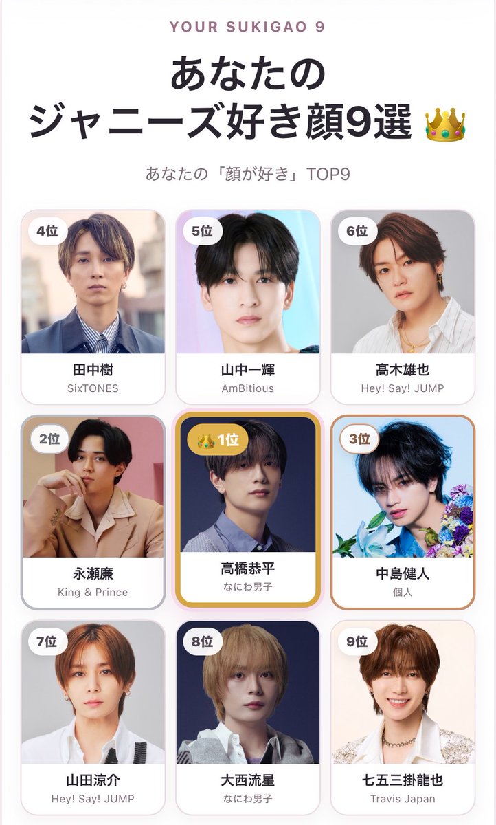 _kyonpyom's tweet photo. わかりやすい好き顔WWWWW💕💕
あと大我🐯がいれば完璧だった💯💕
 #ジャニーズ好き顔9選 https://t.co/rc1TybBo8I