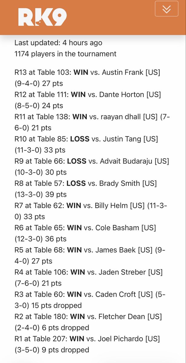 brenburkhardt's tweet photo. Posted the wrong game log here’s the updated one from the end of Day 2👀 https://t.co/8i3ABbqQgd