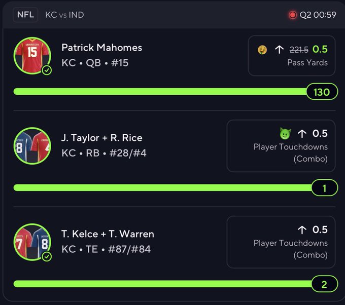 gr_ls1's tweet photo. NLF 🏈 

Y'all cash this slips ☺️ 

Patrick Mahomes discount ✅
J.Taylor+R.Rice 0.5 ✅
T.Kelce+T.Warren 0. 5 ✅

Best Parlay On Discord Link On Bio 🔥 
☘️☘️ https://t.co/XvyQnvrRe0