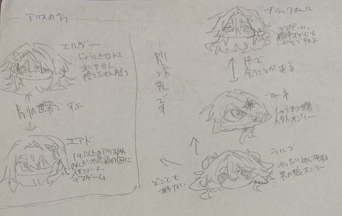 ninnnikuitame's tweet photo. 読ませる気 ないですよ創作 https://t.co/7u2NfgDzcB