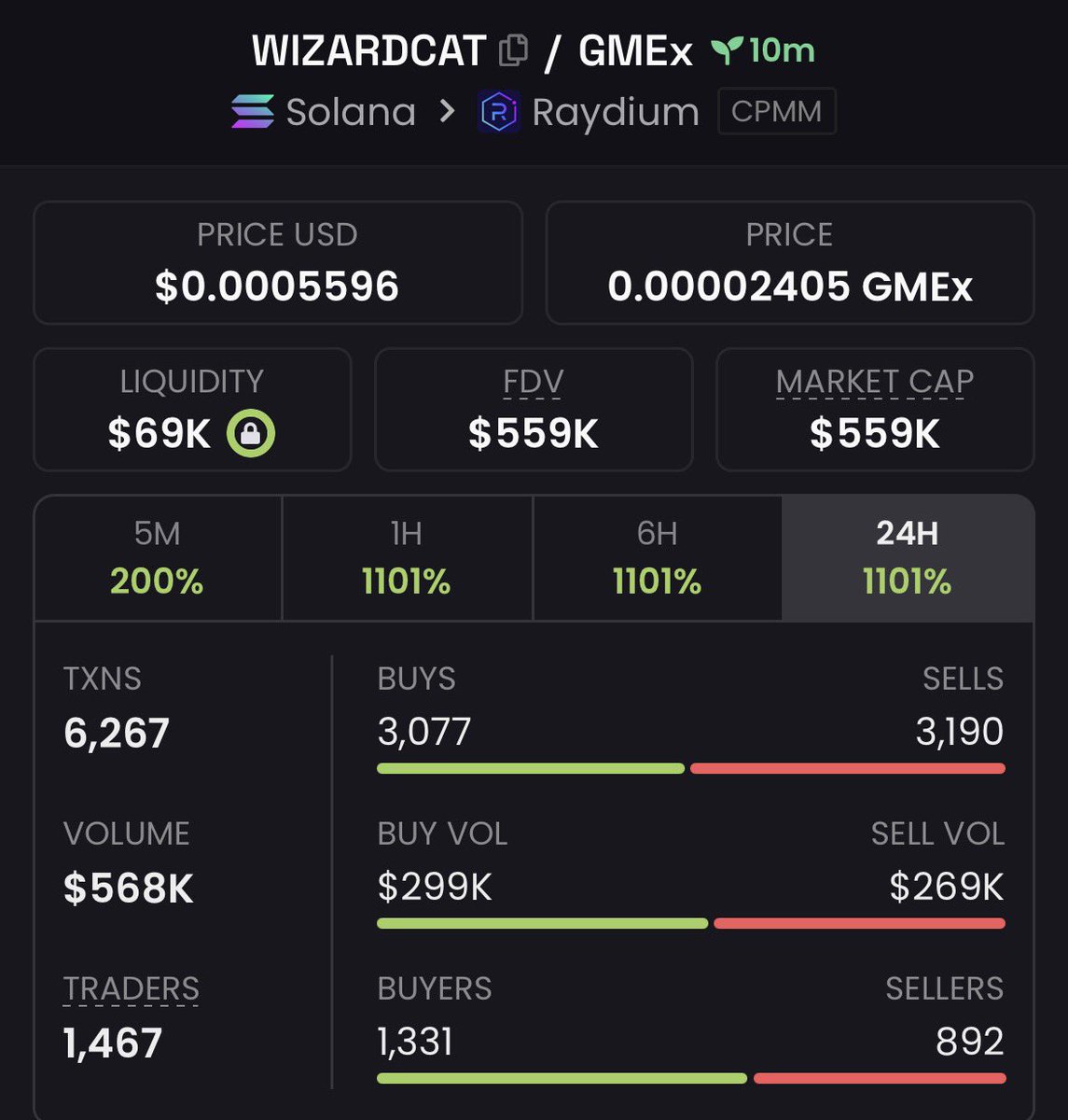 Dexradaralerts's tweet photo. 11x profit from my call on $WIZARDCAT

1mPMPjAdyonab99YqPs2QoN9nRsosNe6hnQovK5P3xz https://t.co/EkyHLbcG2q