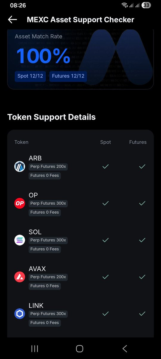 Mee1137's tweet photo. @MEXC_CST Checked ARB OP SOL AVAX LINK UNI AAVE SUI NEAR DOT XRP and DOGE with MEXC Asset Support Checker
The tool showed the available Spot  Futures and Earn support for the assets I checked 
It made it much easier to verify support in one place before moving asset to MEXC #MEXC #Giveaway https://t.co/I0hgUUnTPQ