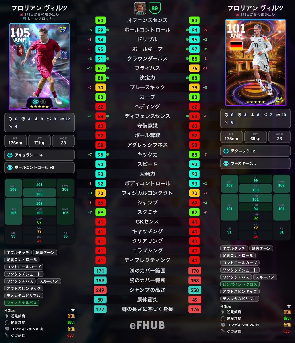 ef_jasmine_3's tweet photo. ヴィルツ、一個前と比べたら逆足頻度下がってるの最悪だし、更に前のヴィルツ（2024年登場）と比べても下手したらドリブルの使用感は変わらなそうで笑う…
250BOXの期間中は他の更新渋くなる傾向はあるけど、あまりにもしょっぱいガチャや…

#イーフト
#efootball https://t.co/nYblpxK5ZP