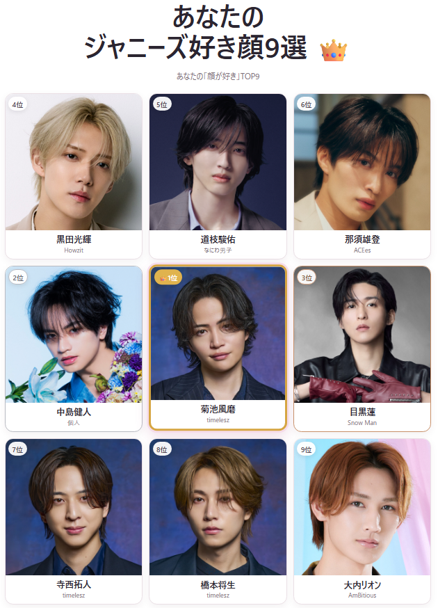 APIPIPIYOPIYO's tweet photo. 私のジャニーズ好き顔9選👑
1位 菊池風磨 
2位 中島健人 
3位 目黒蓮 
4位 黒田光輝 
5位 道枝駿佑 
6位 那須雄登 
7位 寺西拓人 
8位 橋本将生 
9位 大内リオン  
#ジャニーズ好き顔9選 #ジャニーズ好き顔メーカー https://t.co/AUyYWkSlRm https://t.co/GV5Fs0YmhB