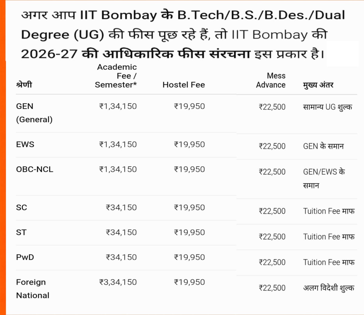 Newsupdate8777's tweet photo. इतनी छुट के बाद भी , दलित छात्र नकल करता है

 और पकड़े जाने पर शर्म सेआत्महत्या कर लेता है 

और उसके परिजन शिक्षकों पर SC ST ACT लगा देते हैं  । https://t.co/xyuucARGVK