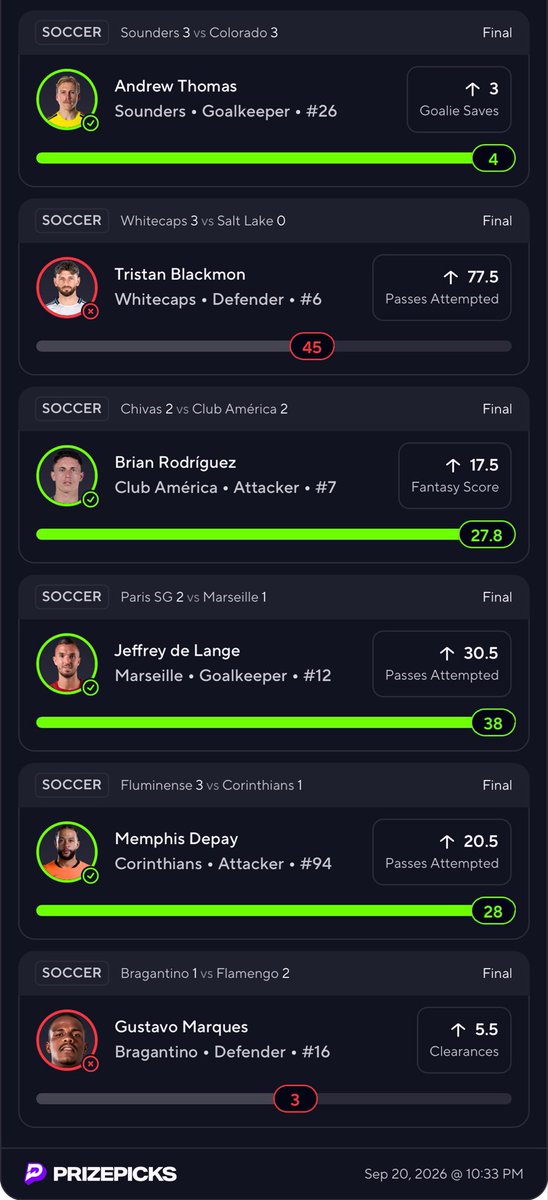 Ali2Goal's tweet photo. 6 mans would’ve cashedddddd, next time we’ll do it 🔥 

Make sure to join the premium, all plays in there for tmr 🔥 🔽

https://t.co/ogG19XvCYu

#Gambling𝕏 #prizepicks #soccer https://t.co/MTSISx4Lwx