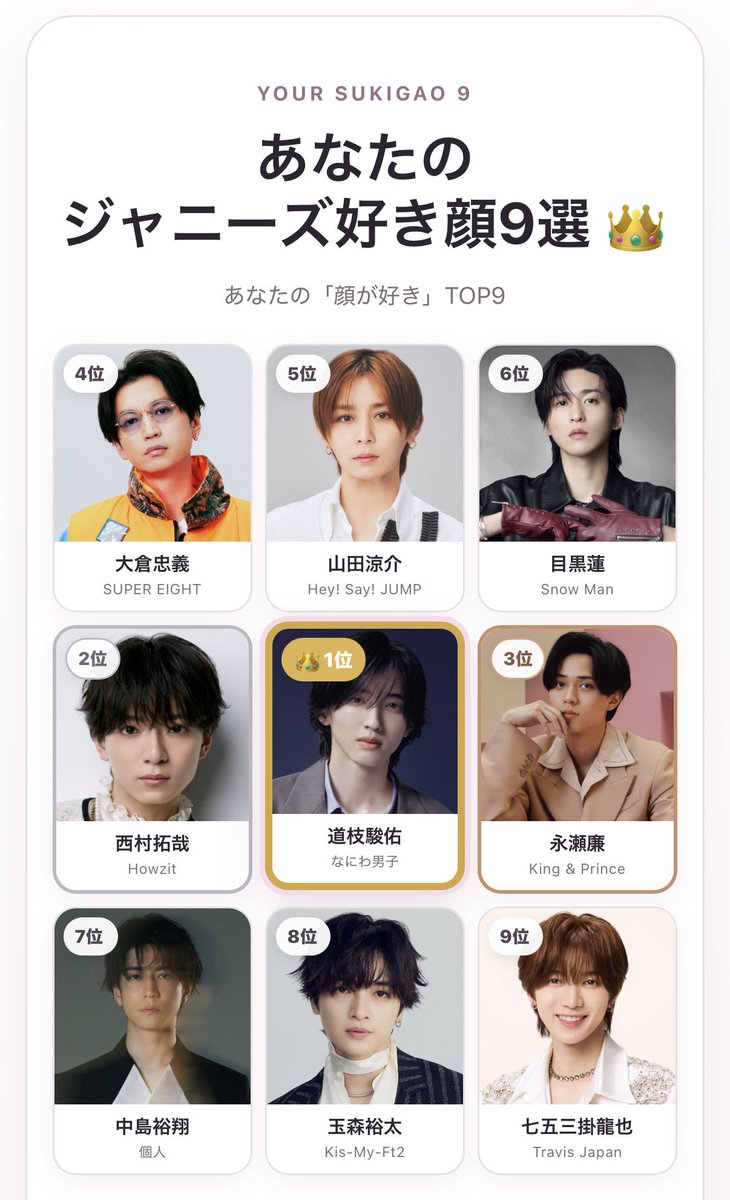 mf_mi3_'s tweet photo. 2位がにしたくなの気まずい💧 https://t.co/l5FLej0oX5