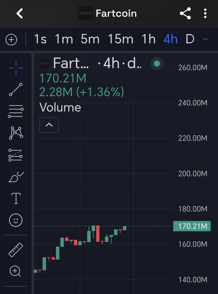 The__Solstice's tweet photo. My fellow queefers, past this line it's all milk and honey

Fartcoin fomo is about to be so surreal it'll blow your pants off

Hold onto your queef nuggets, they'll be worth a pretty penny https://t.co/mHo3Ivm4WW