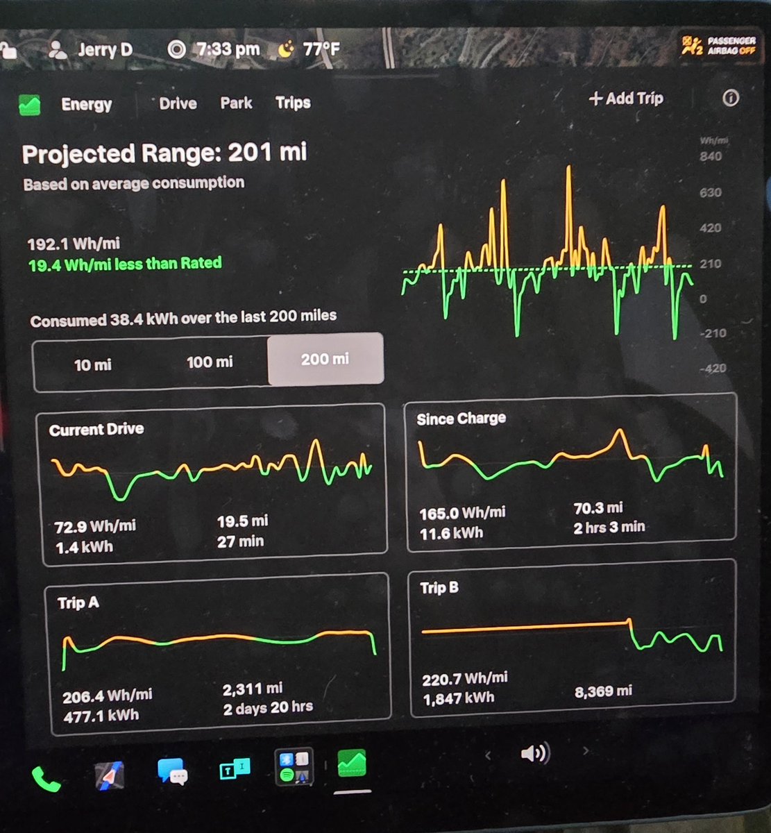 birddog171's tweet photo. The @Tesla energy app was designed for people like me. My model Y consistently out performs estimates https://t.co/jJtb5H45i6