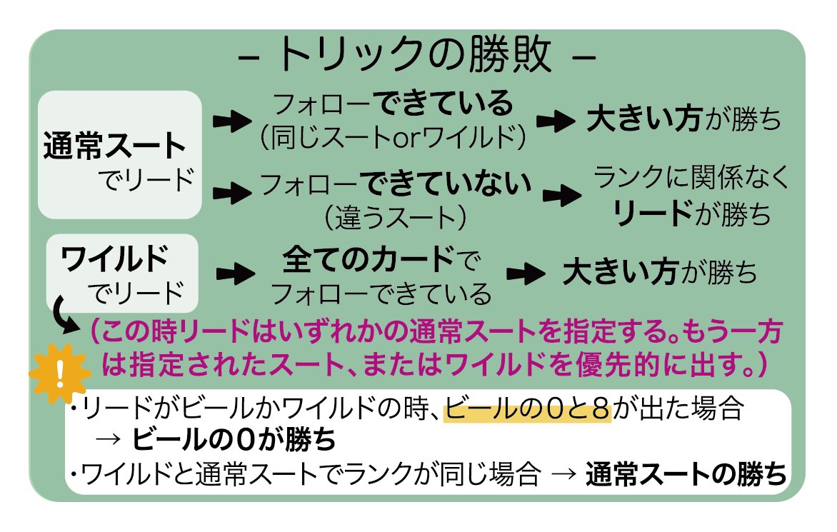 teamojyo's tweet photo. @kirinnnabe 
昨日はありがとうございました！
ご参考にルール・プレイヤーエイドをお送りいたします🐸
ご感想など教えていただければ幸いです！ https://t.co/AI0UYnNYAr