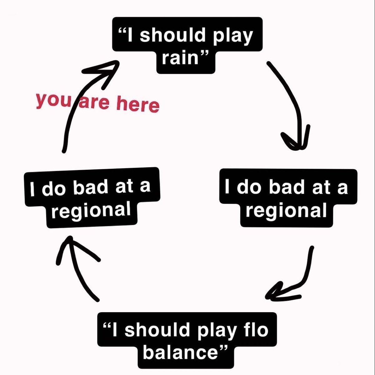 fairVGC's tweet photo. post baltimore thoughts 😔 https://t.co/Bz6EpM8ksT