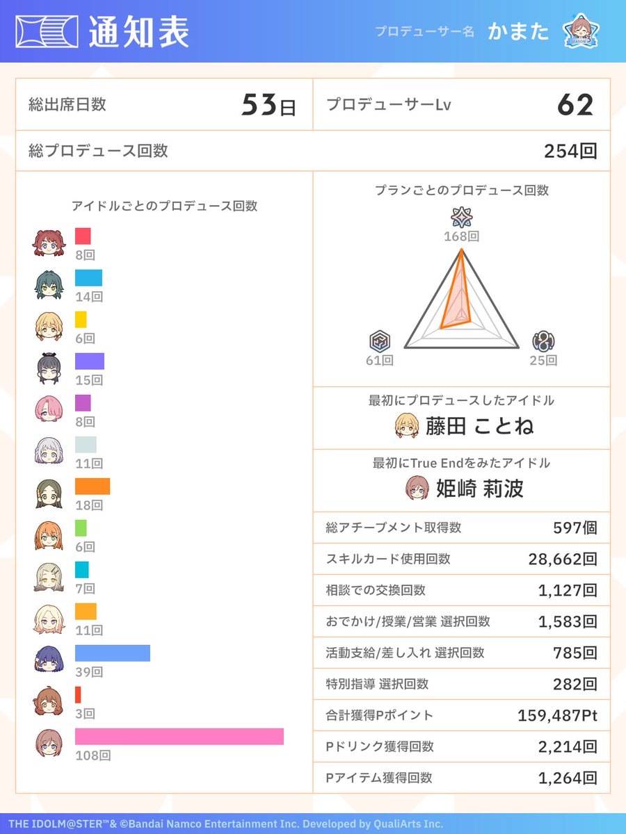 0qi1t_'s tweet photo. “怒涛の追い上げ”を開始 https://t.co/6aZQnWI2xu