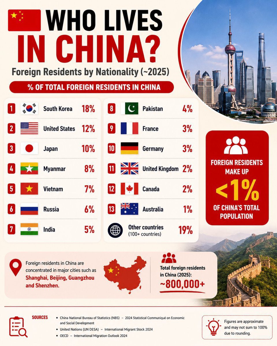 jdcxcw's tweet photo. @cdw8tq @nikutaberuru 只能用AI图的乞丐国家日本，事实上按人口比例住在中国的日本人比在日本的中国多，谁会想住在日本这个贫穷落后毫无尊严狗一样的国家啊，倭奴在互联网科技时代就掉队了，在火箭造船电池5G无人机电动车人工智能AI人形机器人技术上都摸不着中国的后脚跟，居然还有脸跟中国比科技，真是没有自知之明的井蛙🤣 https://t.co/Ok01ueolUT